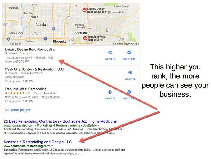 Ranking in Google