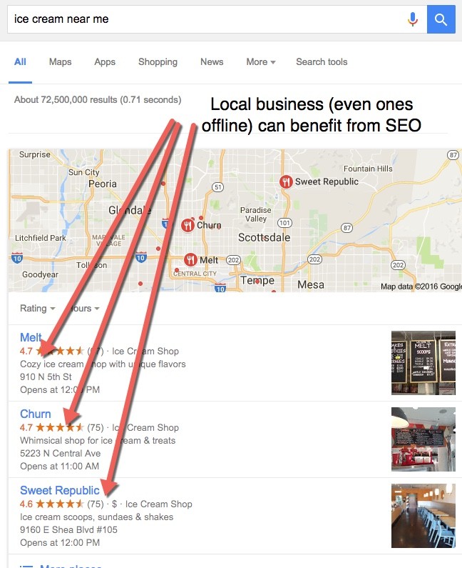 Offline Businesses Benefit from SEO