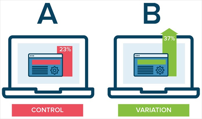 Track & Test Different Methods