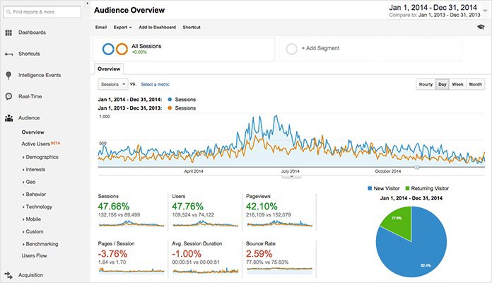 Install Google Analytics